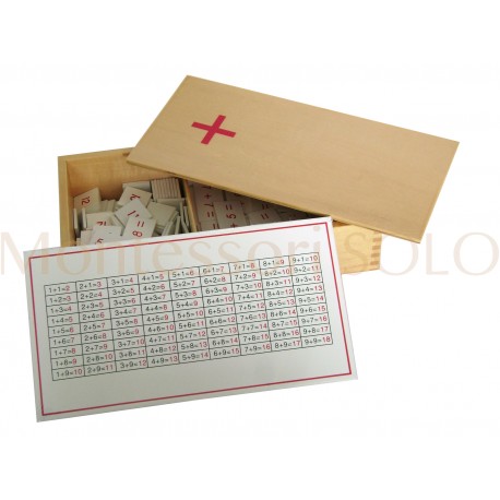 Tabele dodawania - zadania