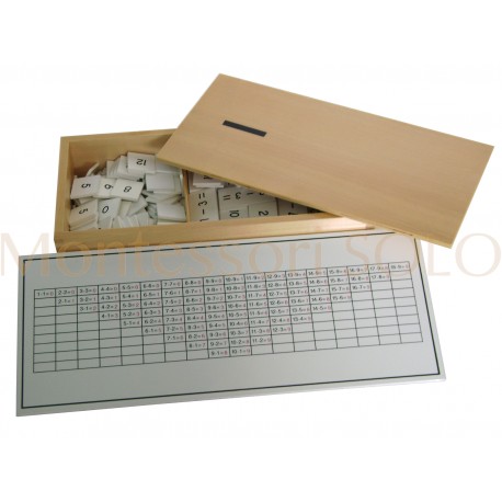 Tabele odejmowania - zadania