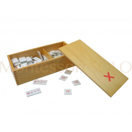 Tabele mnożenia –równania