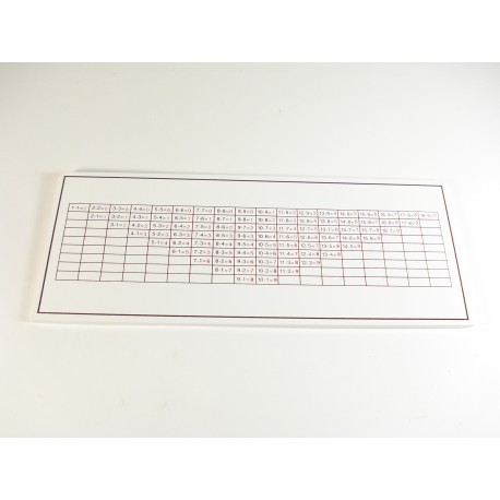 Tablica kontrolna - odejmowanie